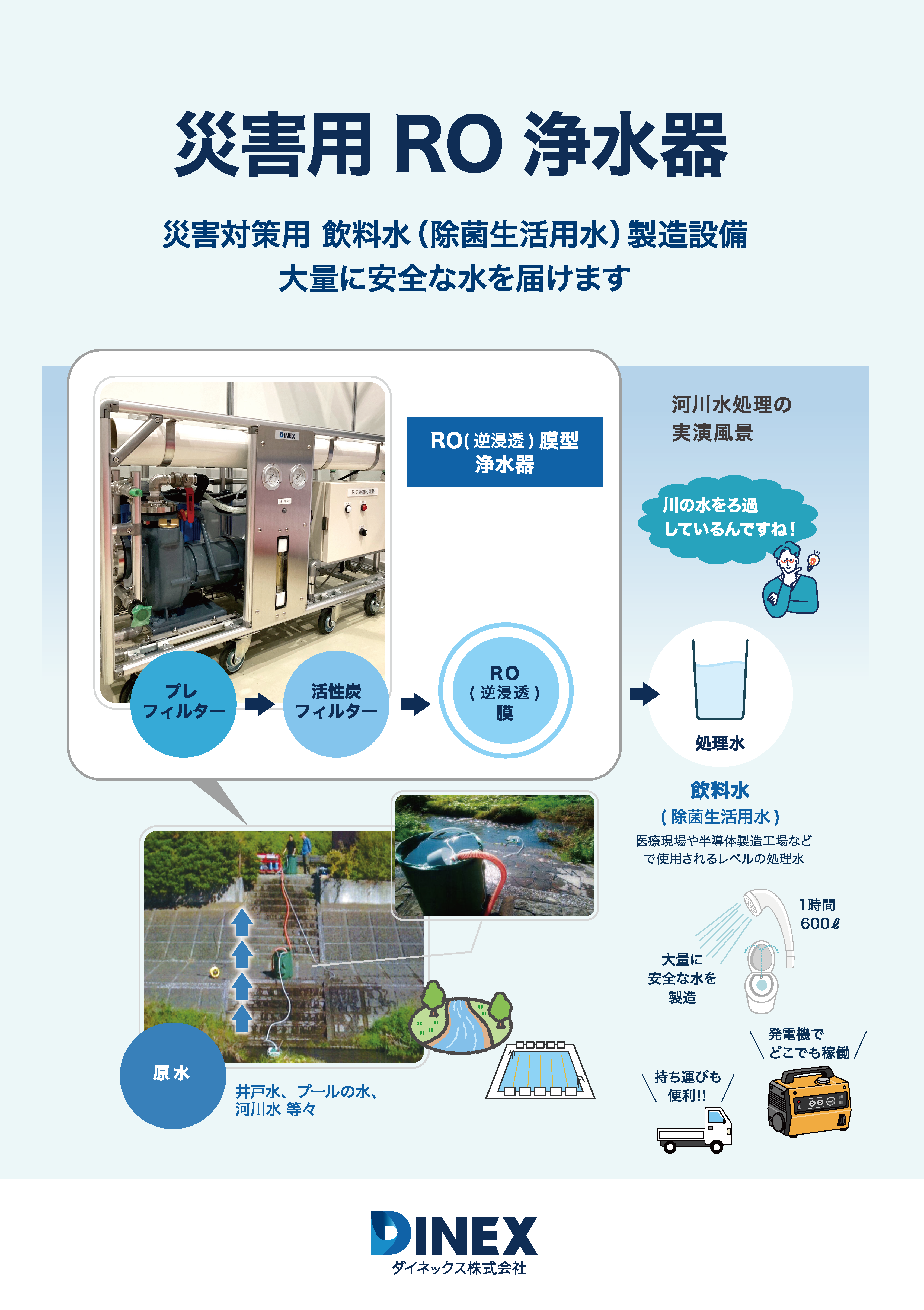 災害用RO浄水器