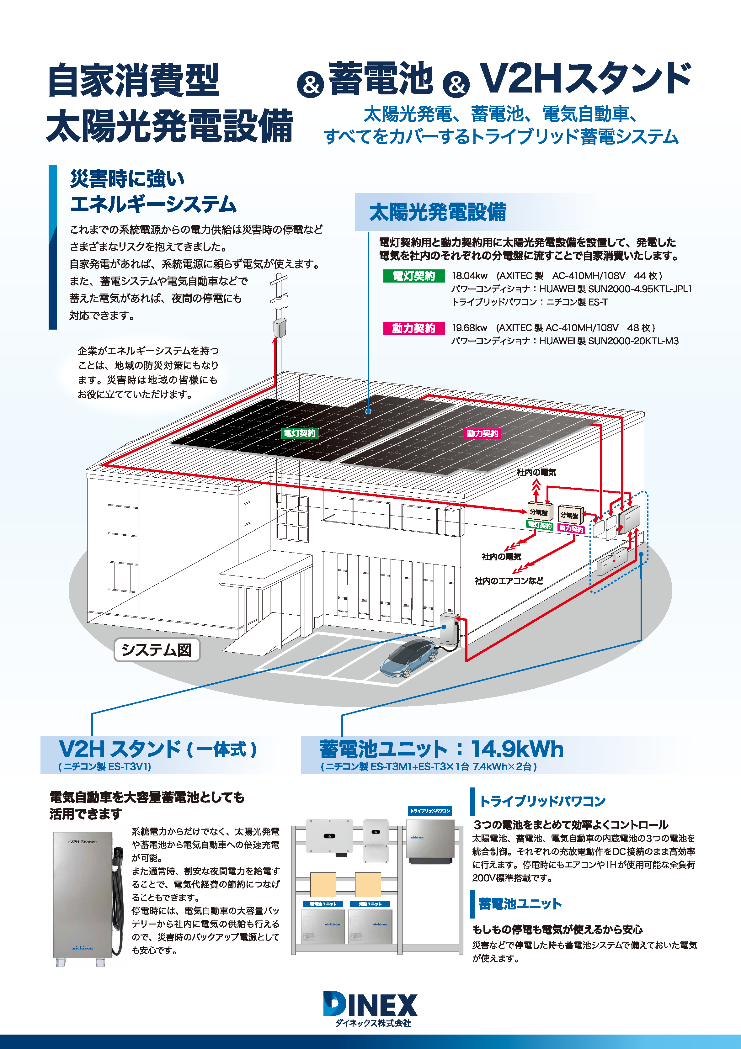 自家消費型太陽光発電設備&蓄電池&V2Hスタンド(本社社屋設備紹介パネル)