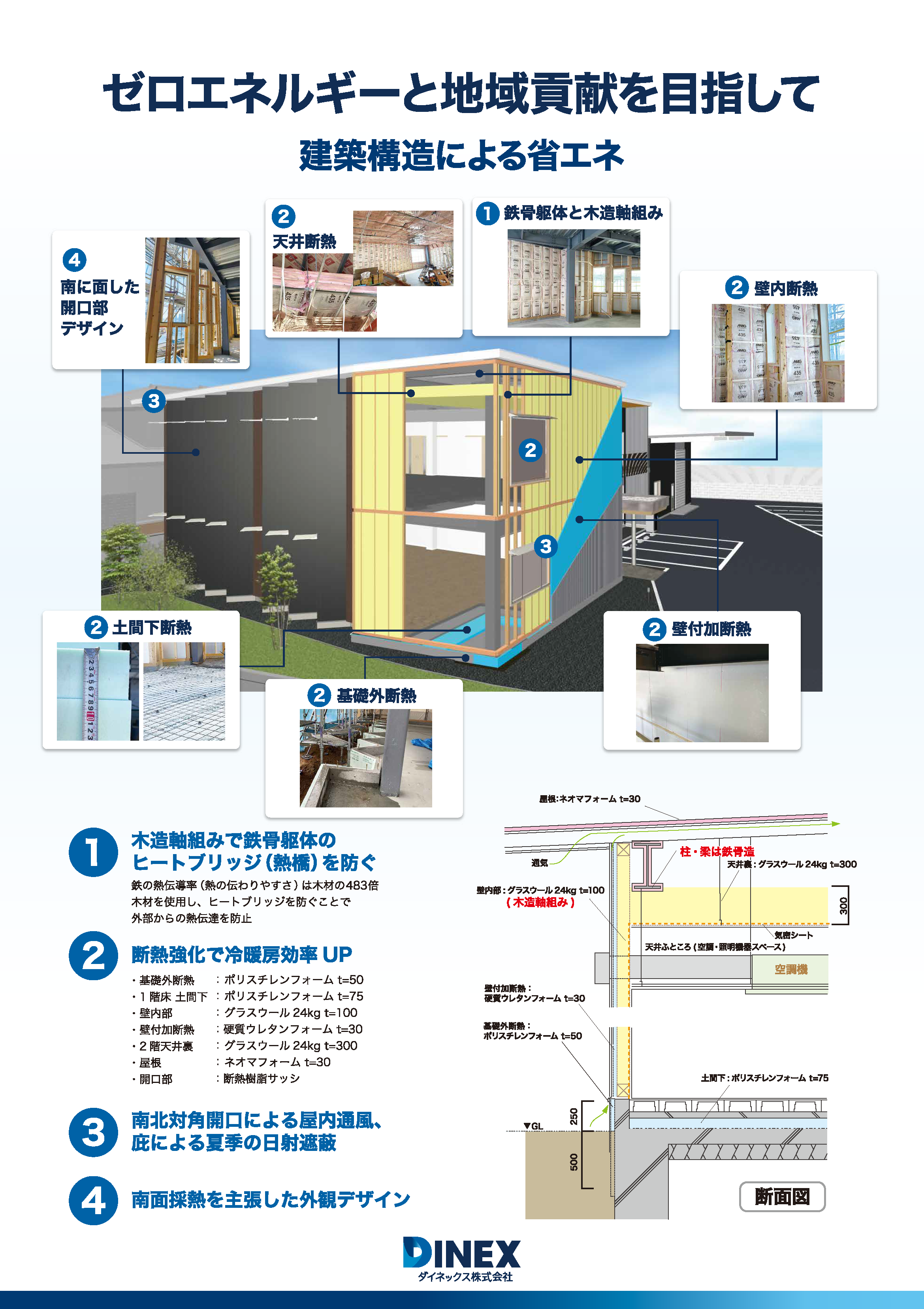 ゼロエネルギーと地域貢献を目指して(本社社屋建築コンセプト紹介パネル)