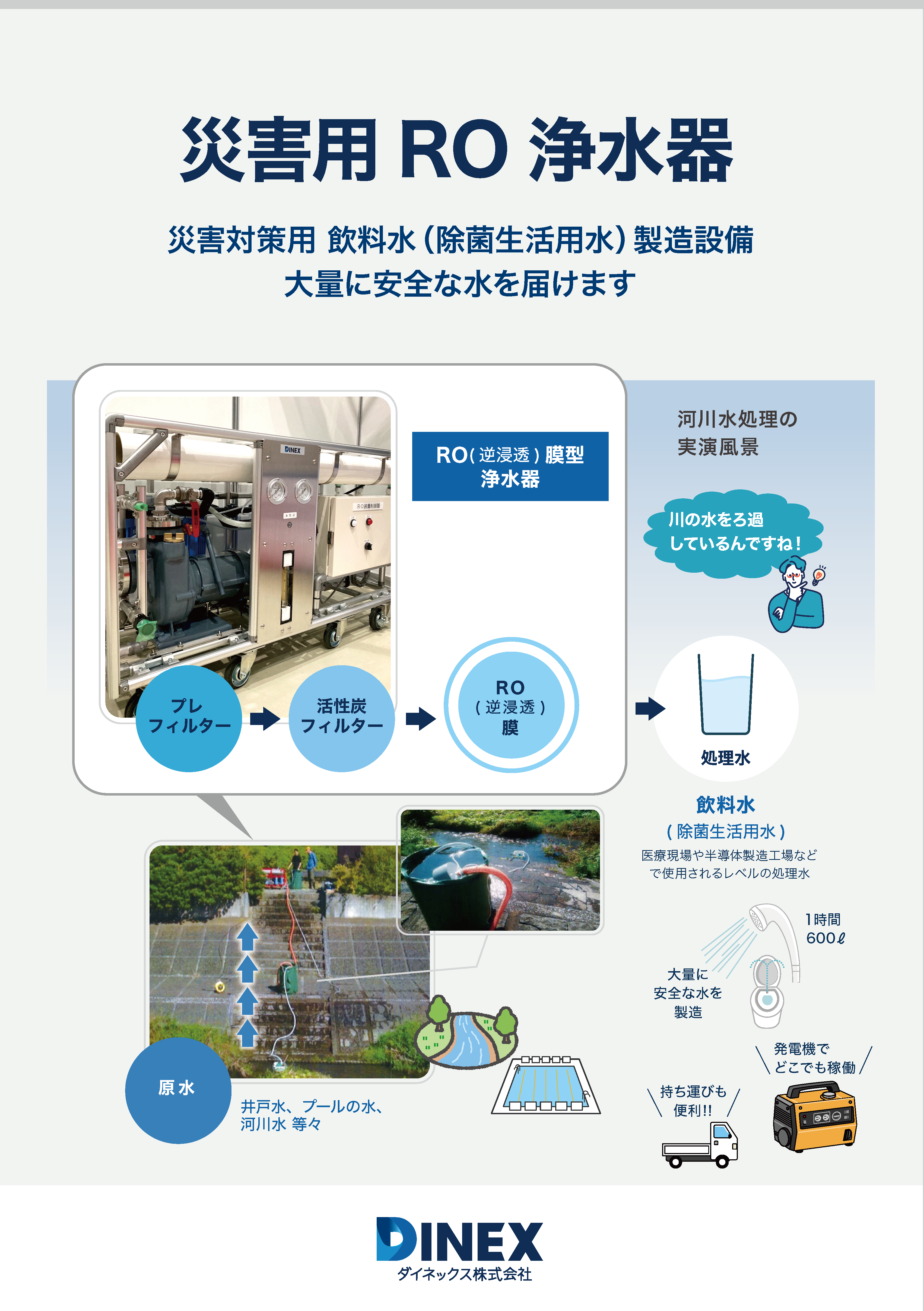 移動式膜ユニット/災害用RO浄水器