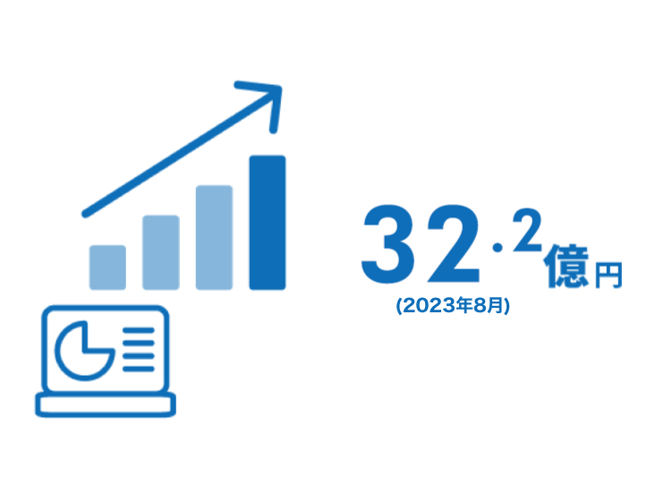 売上高33.5億