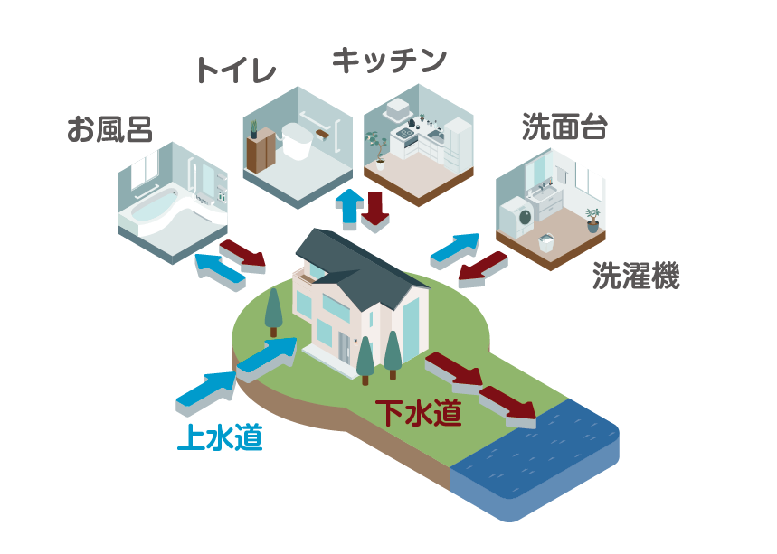 わたしたちの事業