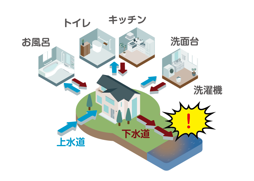 わたしたちの事業