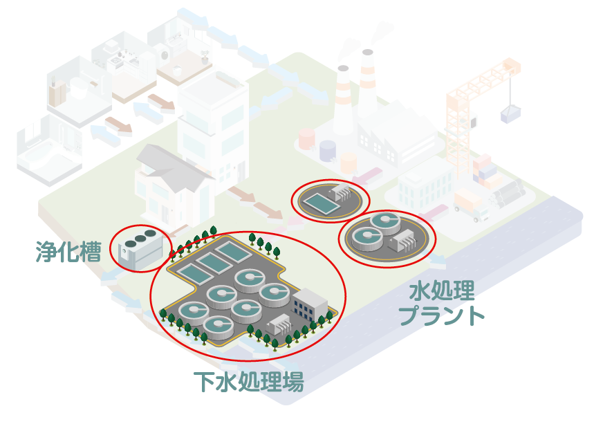 わたしたちの事業