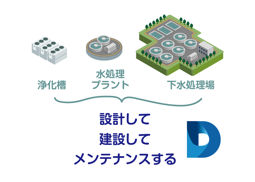 わたしたちの事業