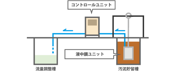 システムの概略図