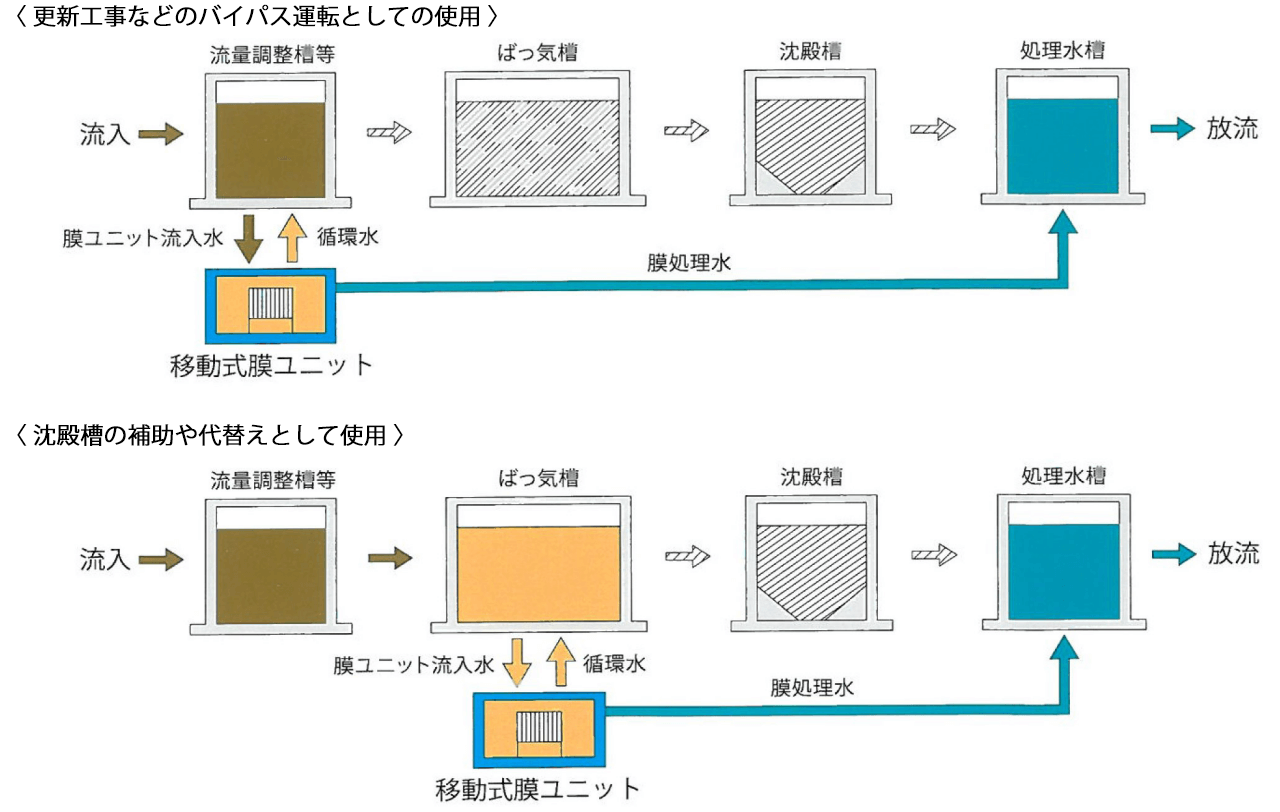 システムフロー